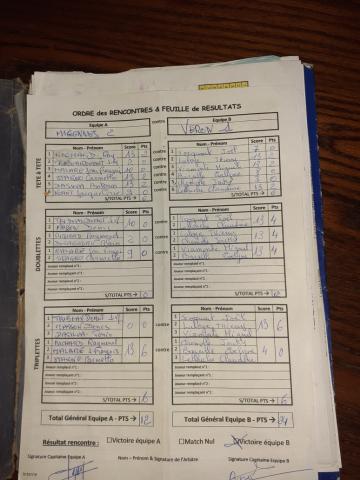 Feuille de Match MIGENNES 2 - Journée 5 Image