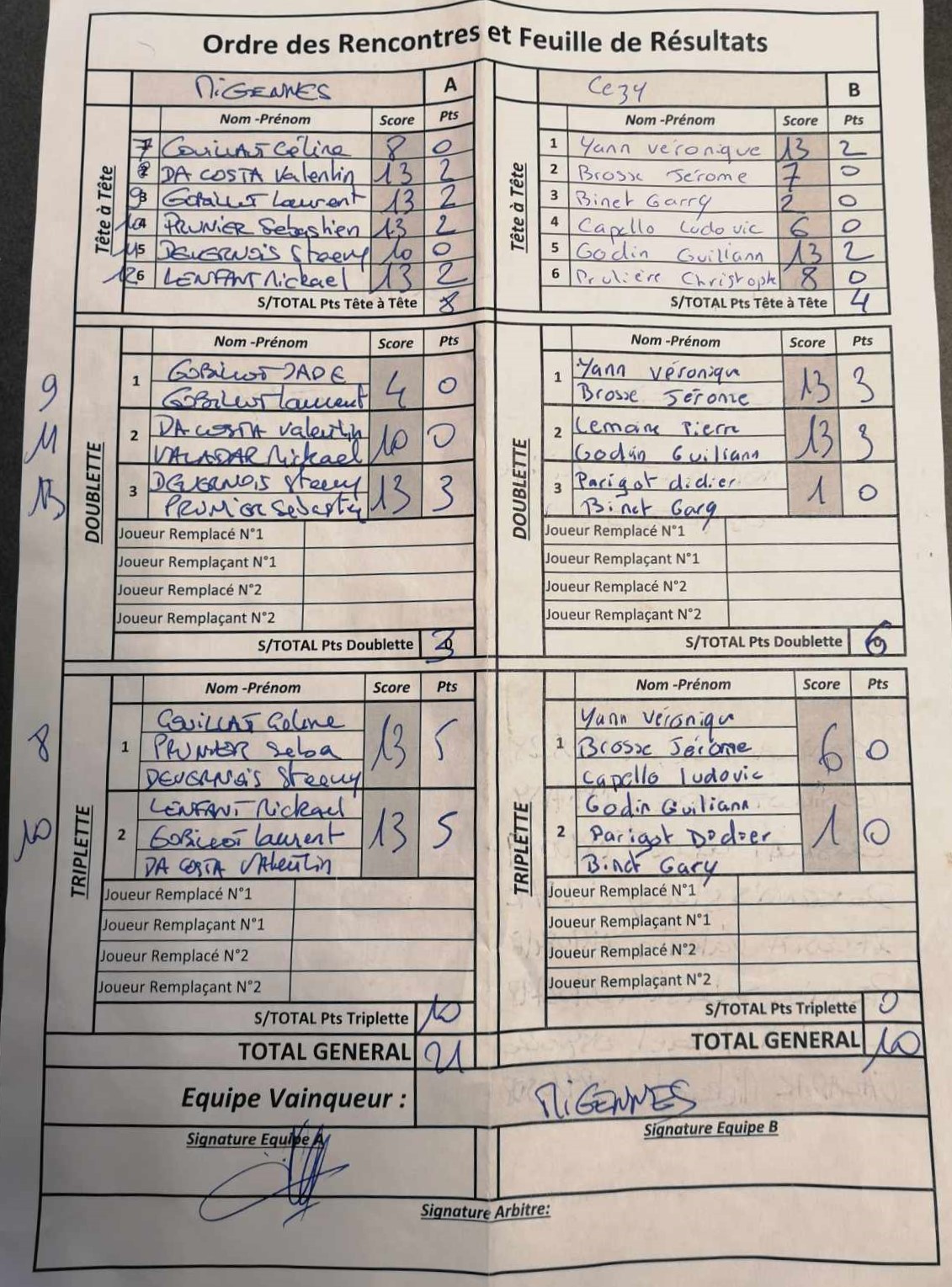Feuille de Match CDF - Migennes / CEZY Image