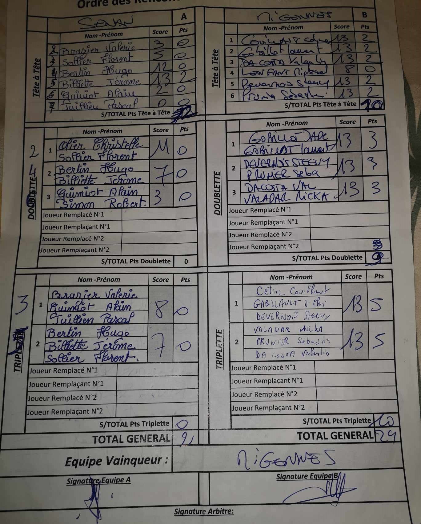 Feuille de Match CDF - Migennes / SENAN Image