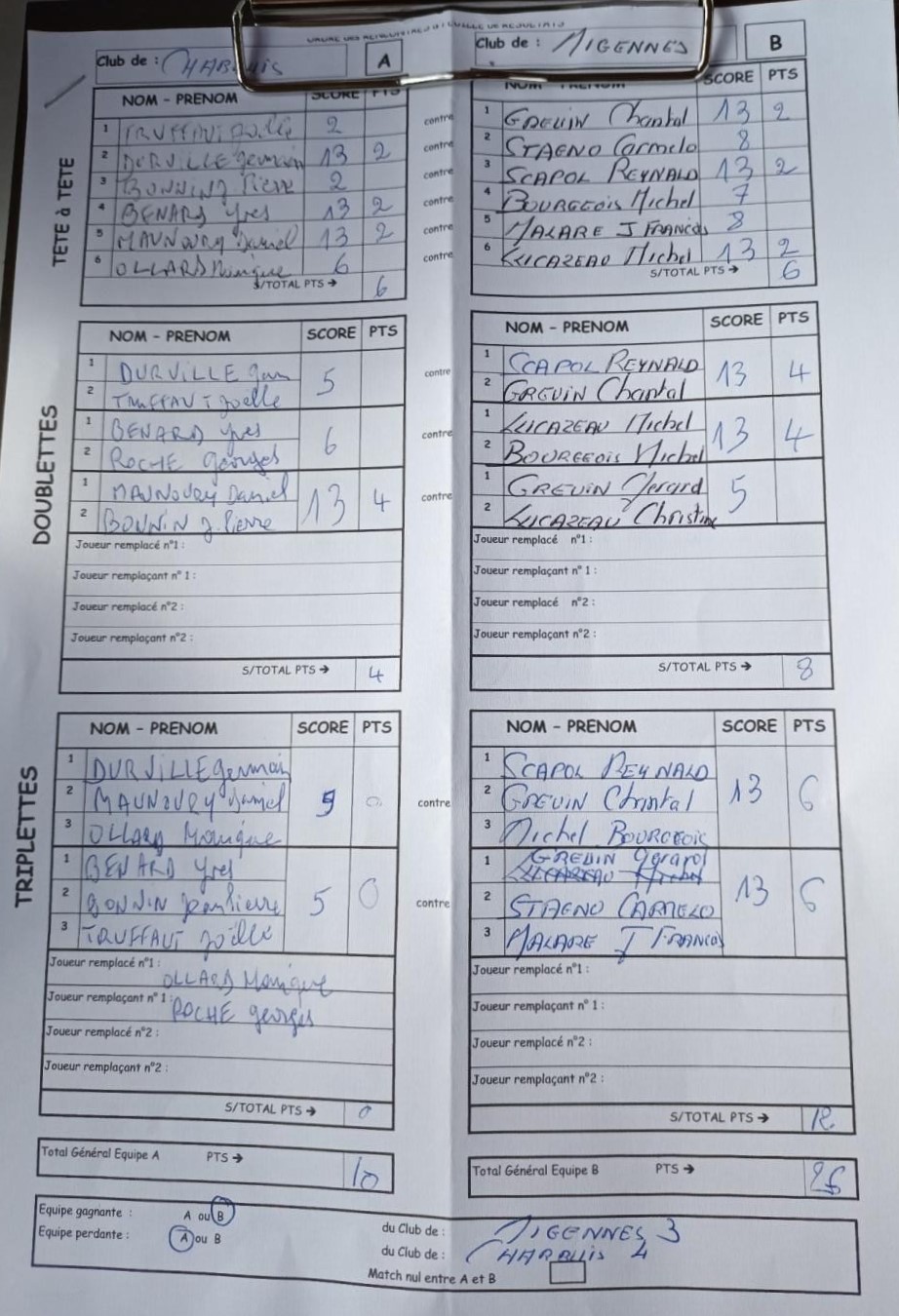 Feuille de Match MIGENNES 3 - Journée 3 Image