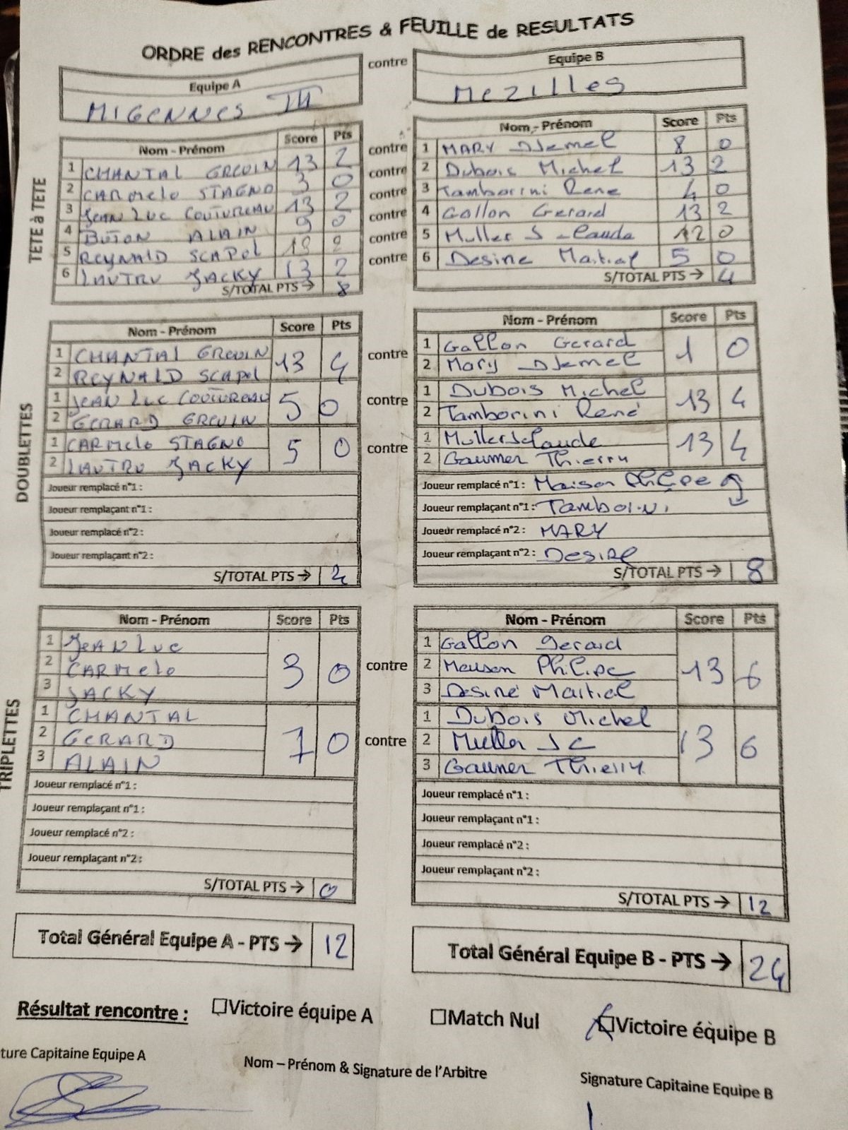 Feuille de Match MIGENNES 3 - Journée 5 Image