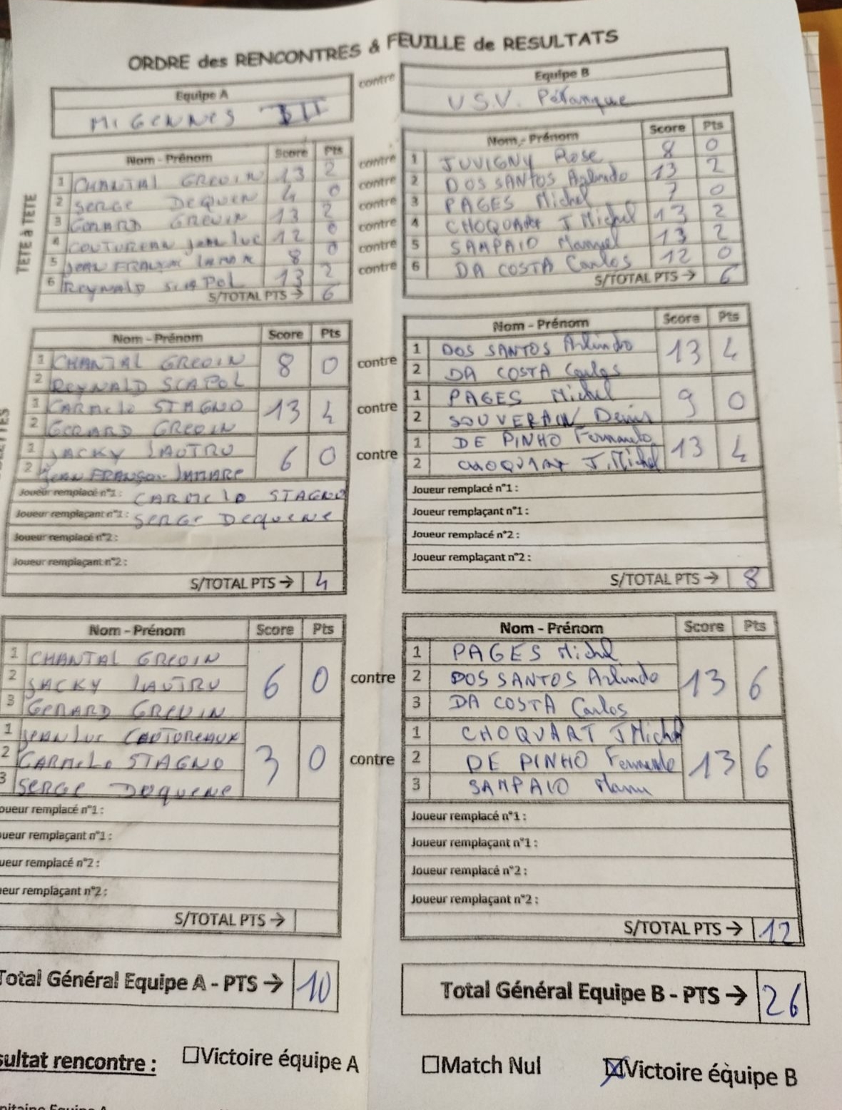 Feuille de Match MIGENNES 3 - Journée 6 Image