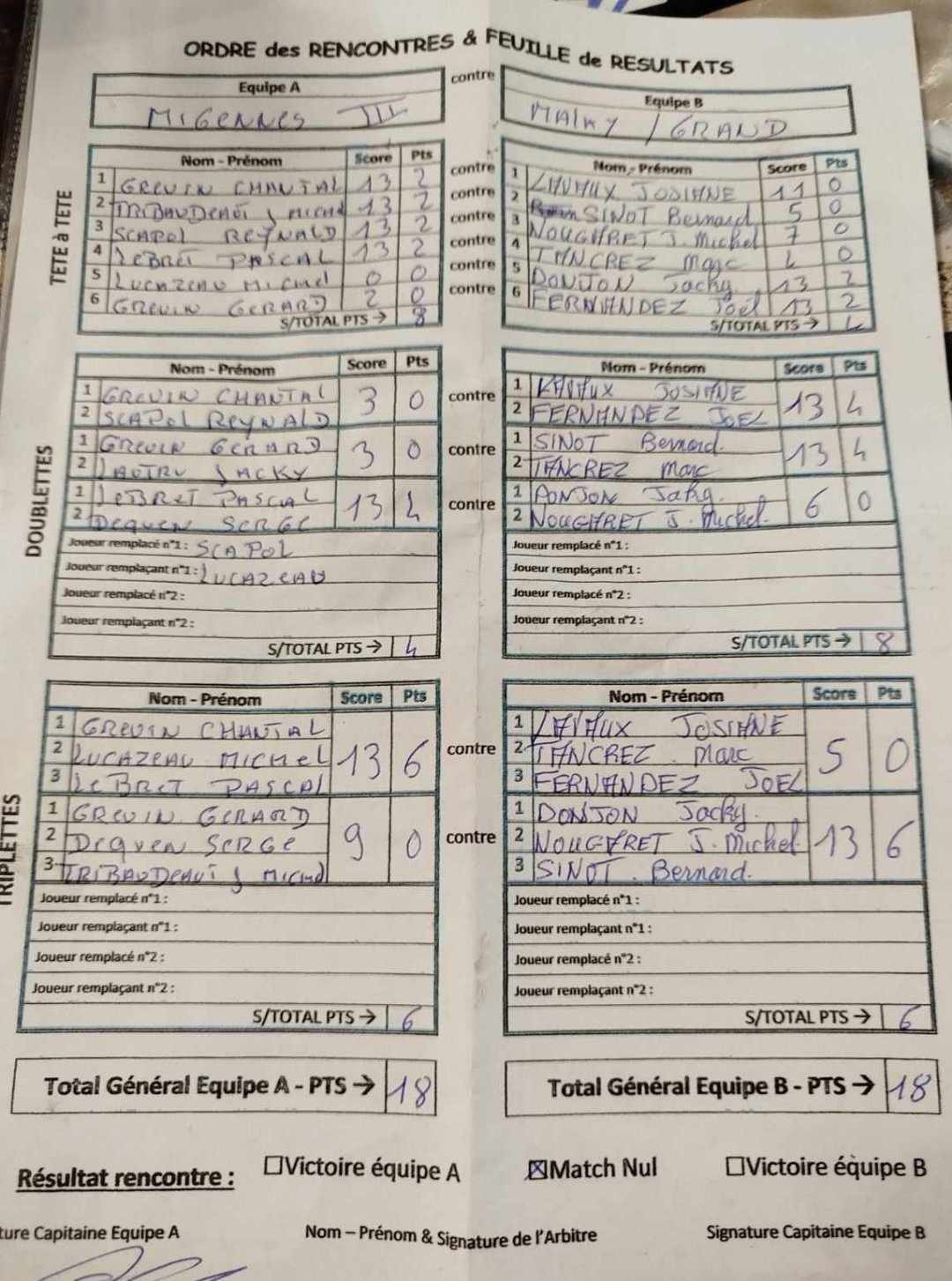 Feuille de Match MIGENNES 3 - Journée 8 Image
