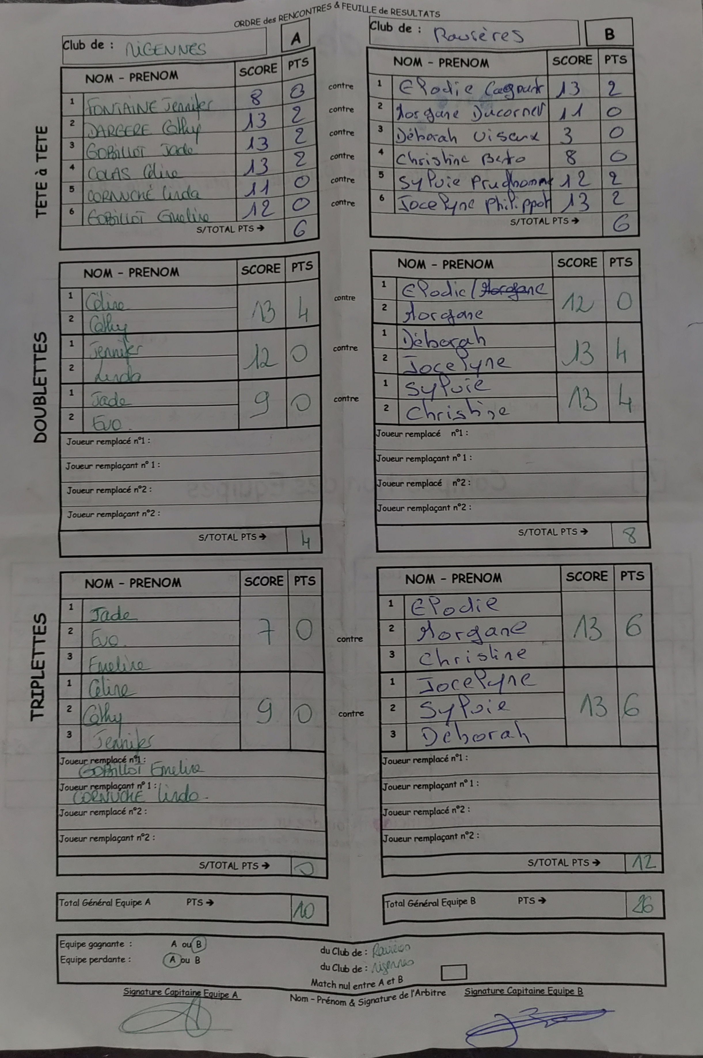 Feuille de Match Féminines D2 Gr Unique Journée 1 Match 1 Image