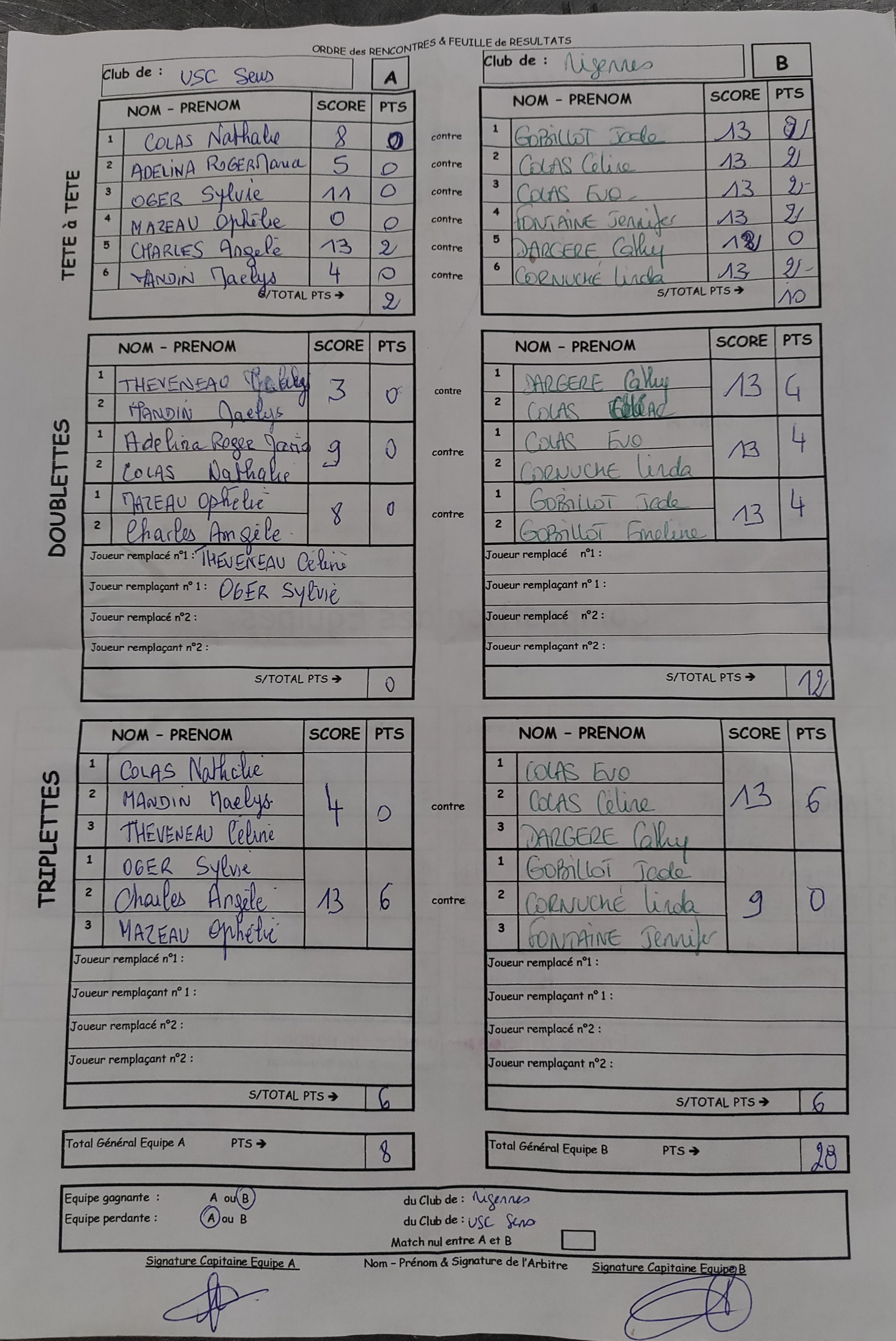 Feuille de Match Féminines D2 Gr Unique Journée 1 Match 2 Image
