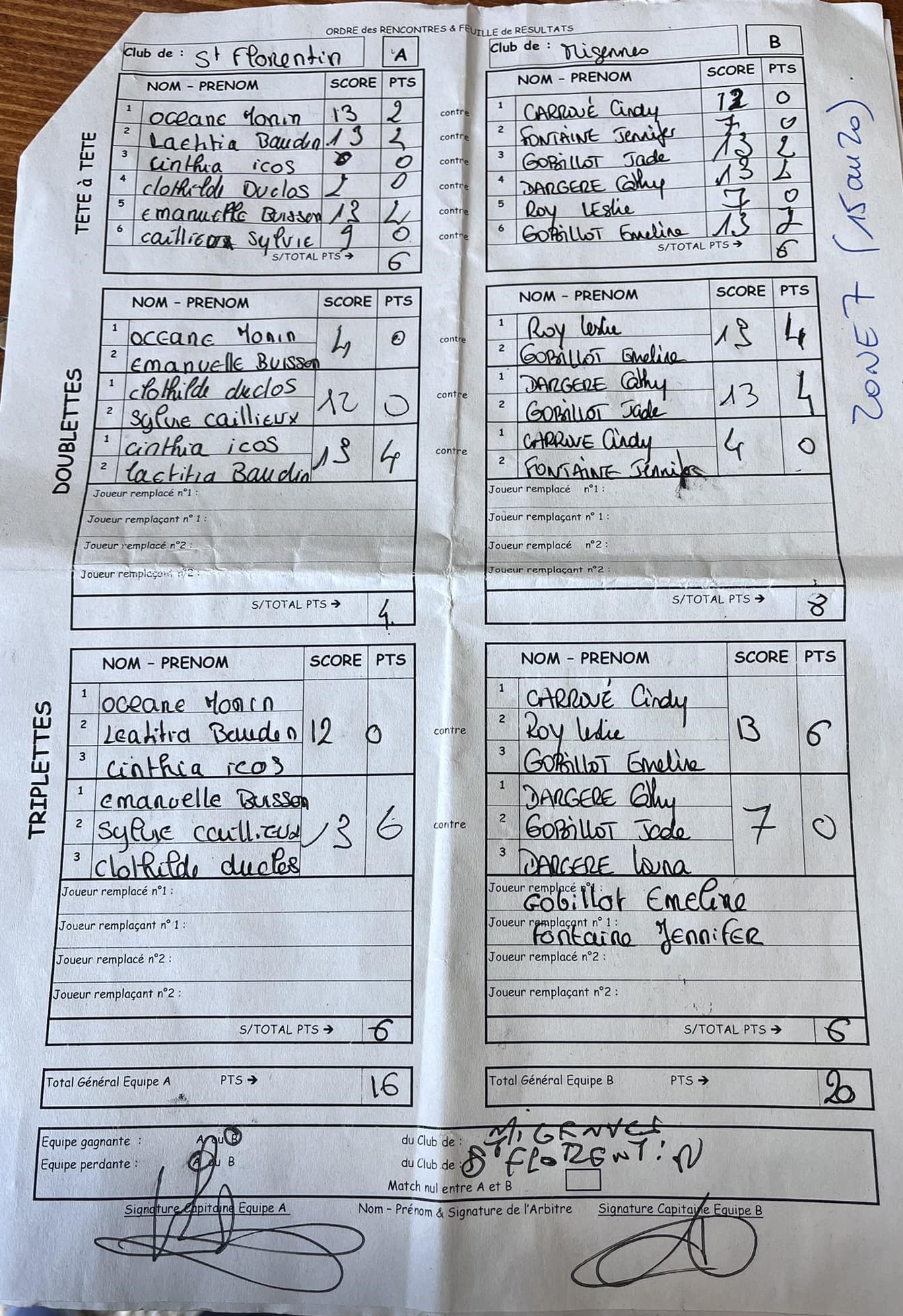Feuille de Match Féminines D2 Gr Unique Journée 3 Match 2 Image
