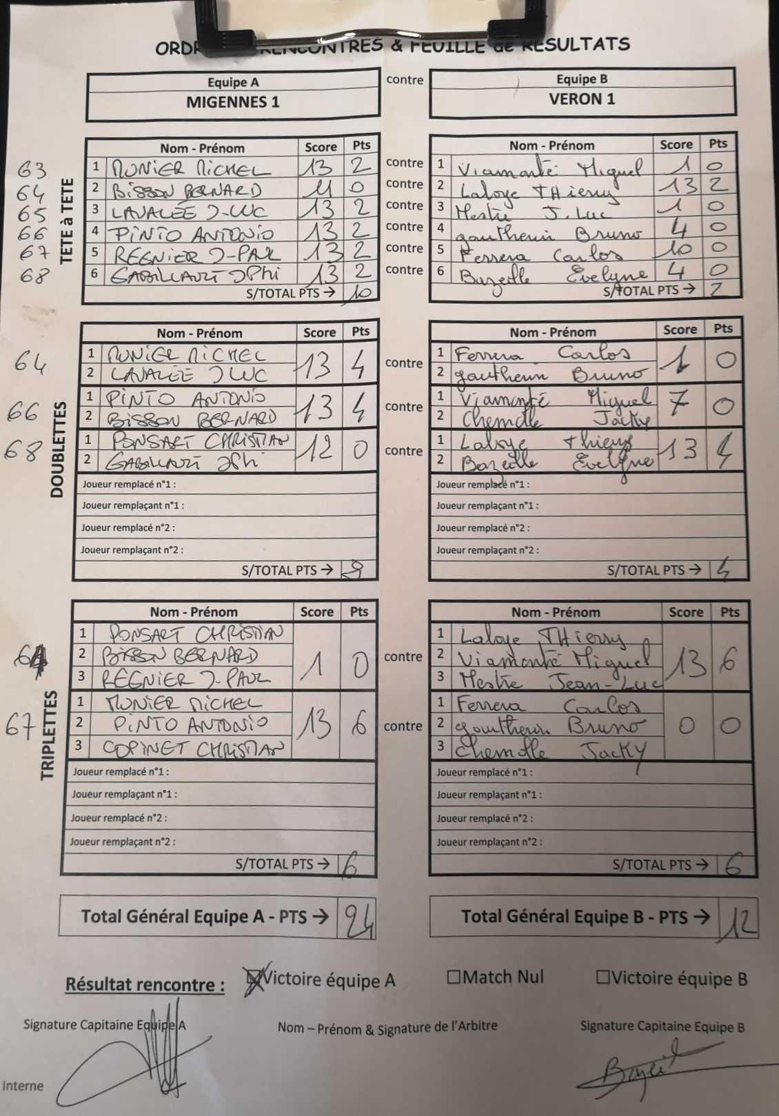 Feuille de Match MIGENNES 1 - Journée 6 Image