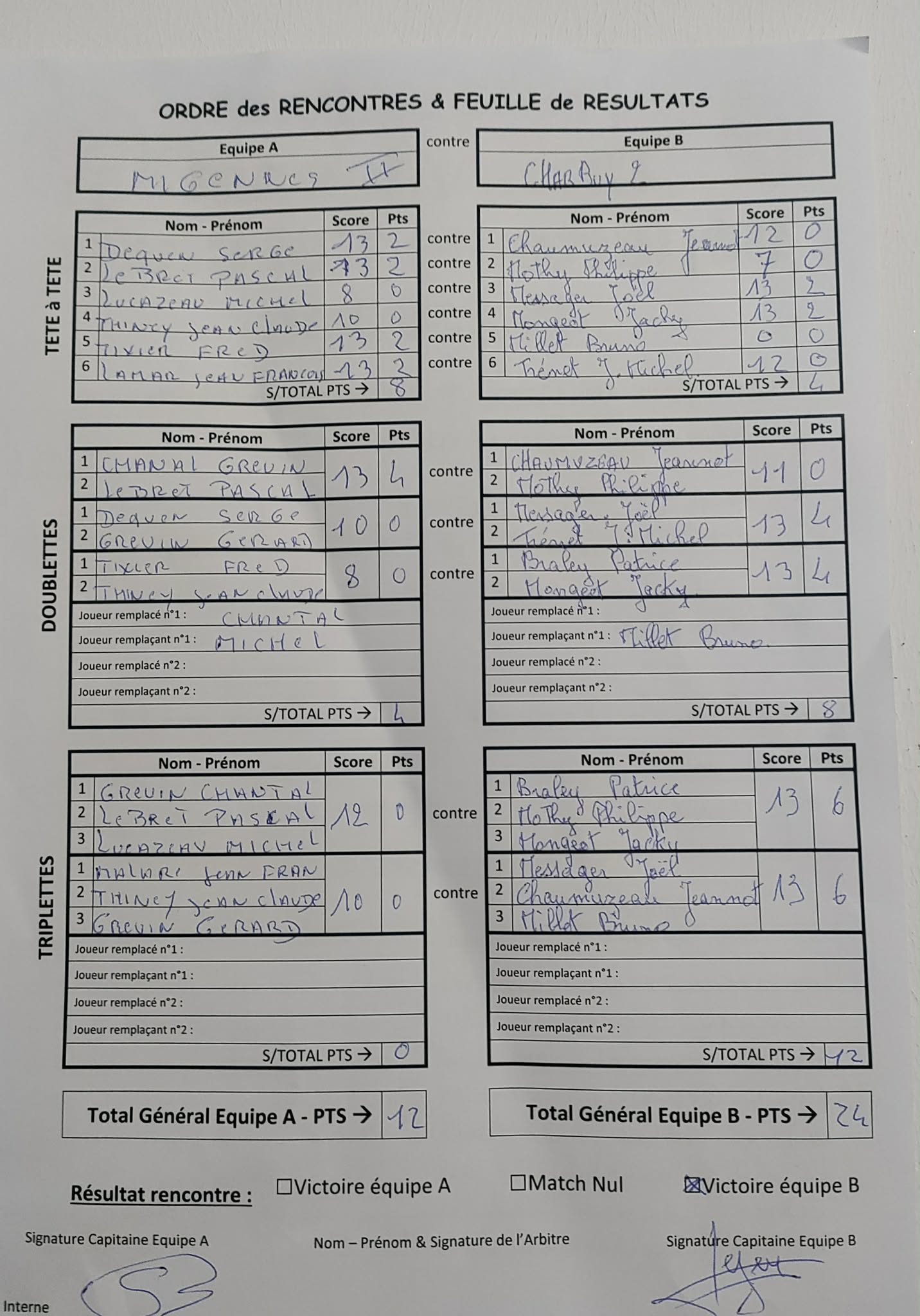 Feuille de Match MIGENNES 2 - D2 - Gr A Journée 1 Image