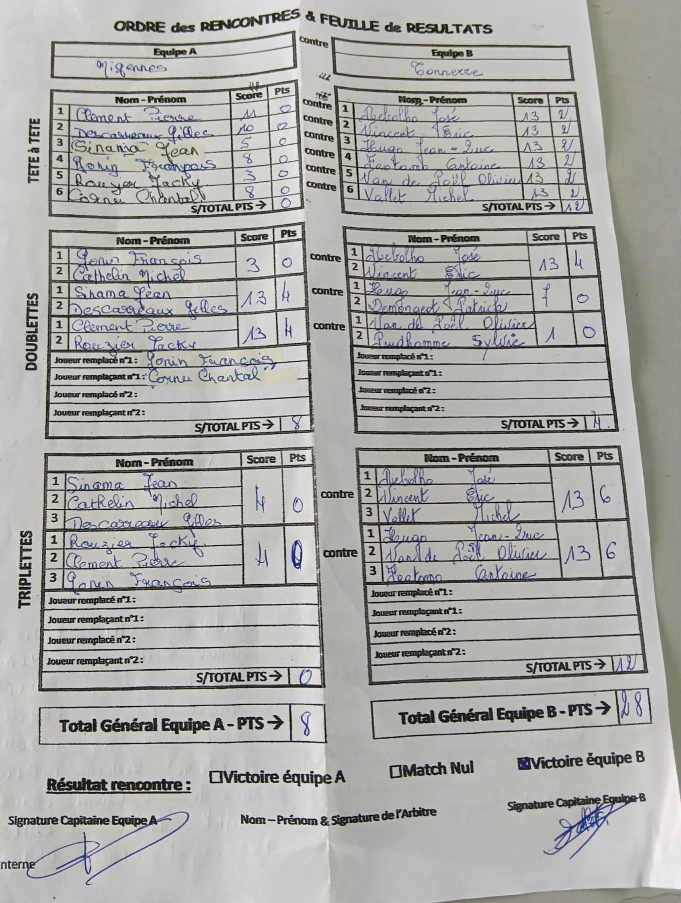 Feuille de Match MIGENNES 4 - D3 Gr B Journée 5 Image