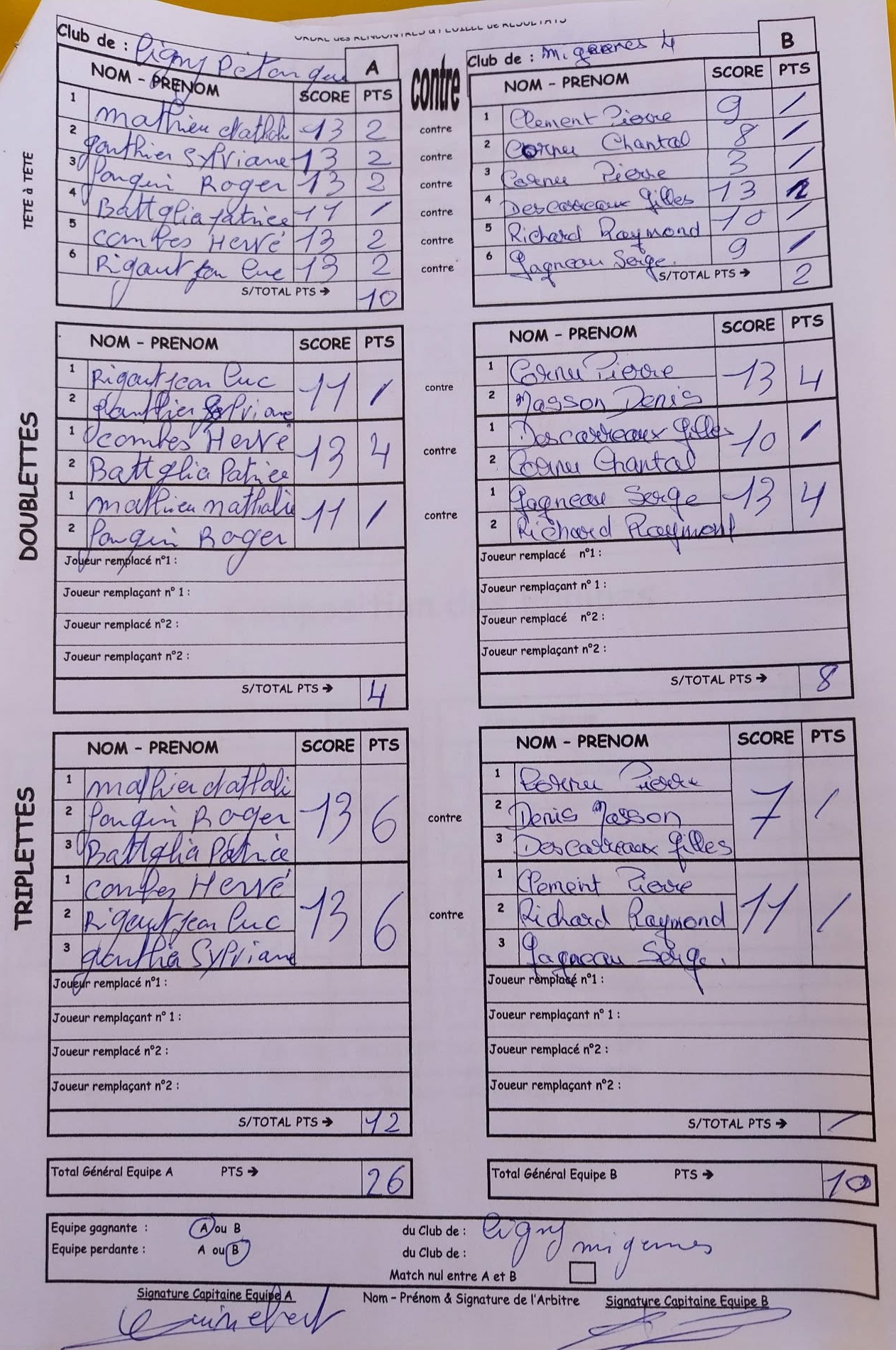Feuille de Match MIGENNES 4 - D3 Gr B Journée 6 Image